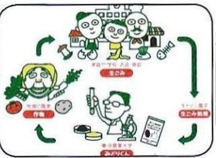 Tokyo Agricultural University, Japan (3 tons per day)